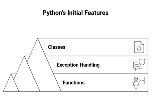 Lesson image